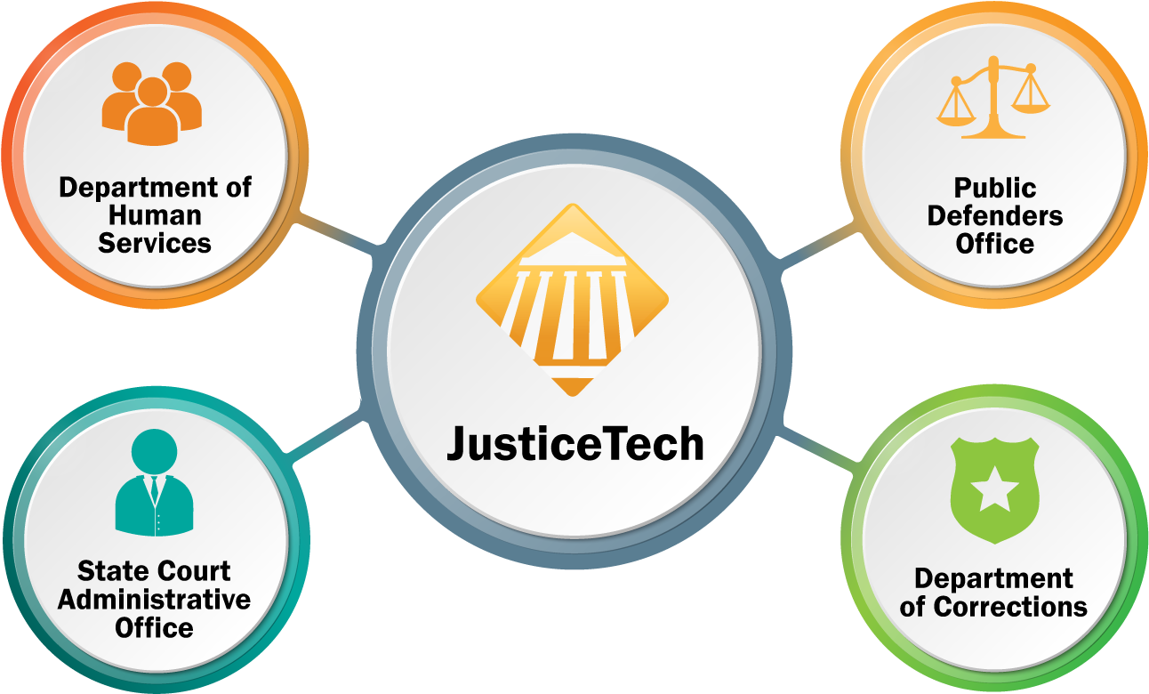 Flowchart Showing Departments And Agencies Court Administration - Imagesoft, Inc. (1363x819)