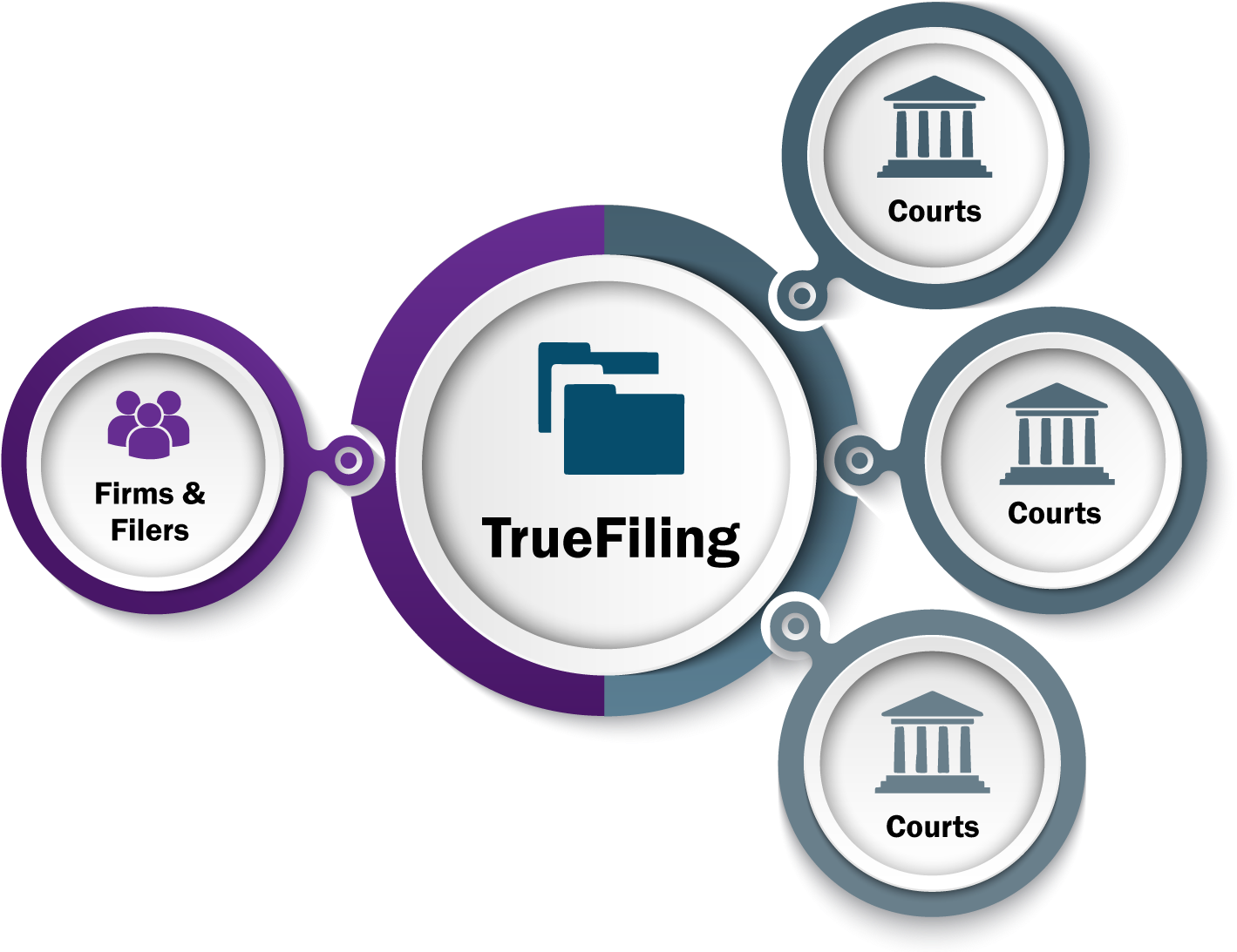 Flowchart Showing Flow Of Information With Truefiling - Imagesoft, Inc. (1665x1112)