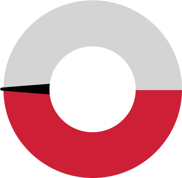 0% - Gloucester Road Tube Station (600x600)