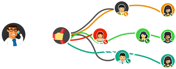 Automate The Process Of Call Routing With Myoperator - Routing (586x265)