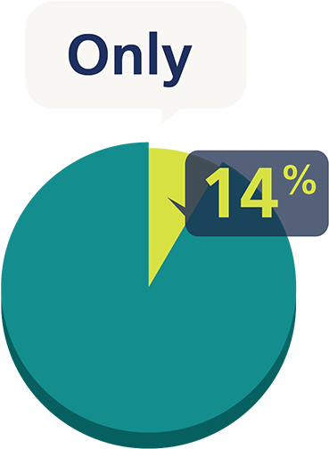 Talent, Learning, Compliance And Hr - Netdimensions (404x510)