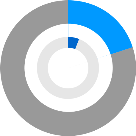 An Estimated One In Five Public School Students Struggle - Circle (512x512)
