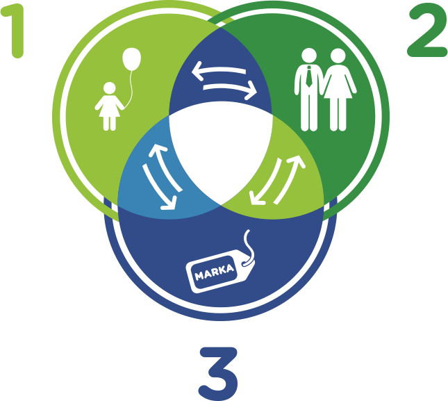 Family Thinking Means Giving Up Classical Relationship - Graphic Design (645x577)