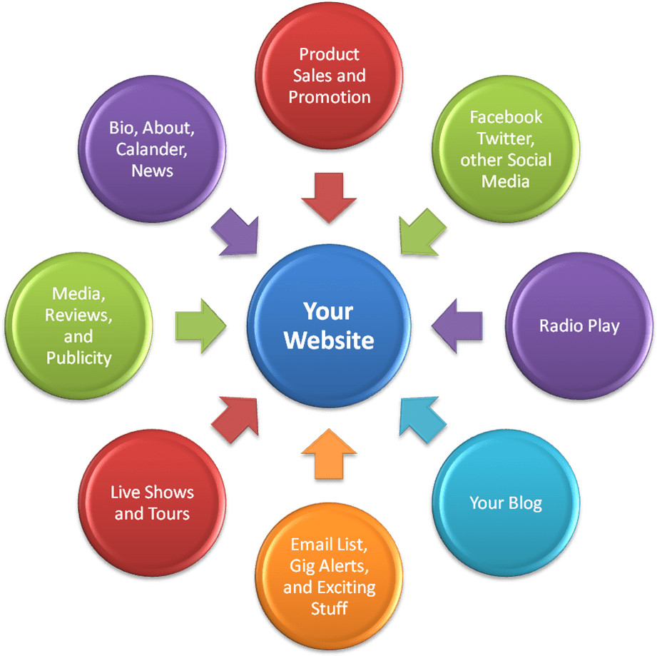 If Your Business Is An Agglomeration Of Unrelated Triumphs, - Value Analysis And Value Engineering (1301x927)