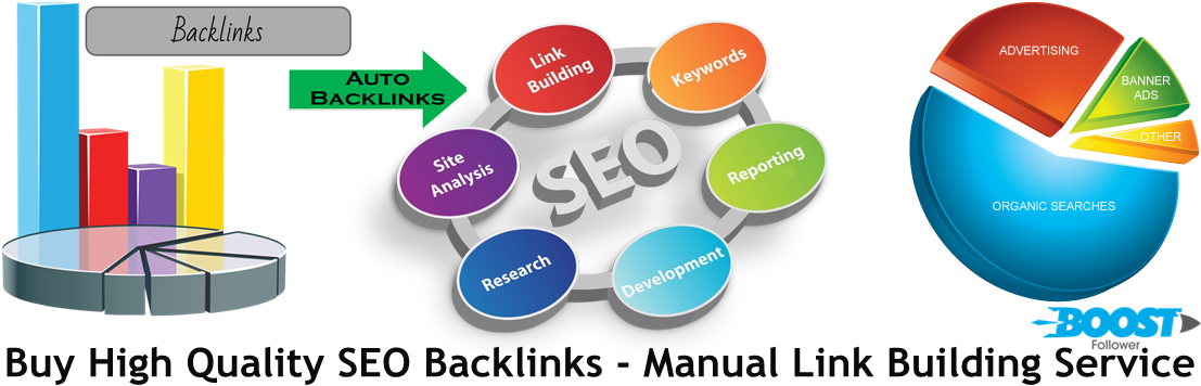 Buy High Quality Seo Backlinks - Backlinks Png (1125x387)