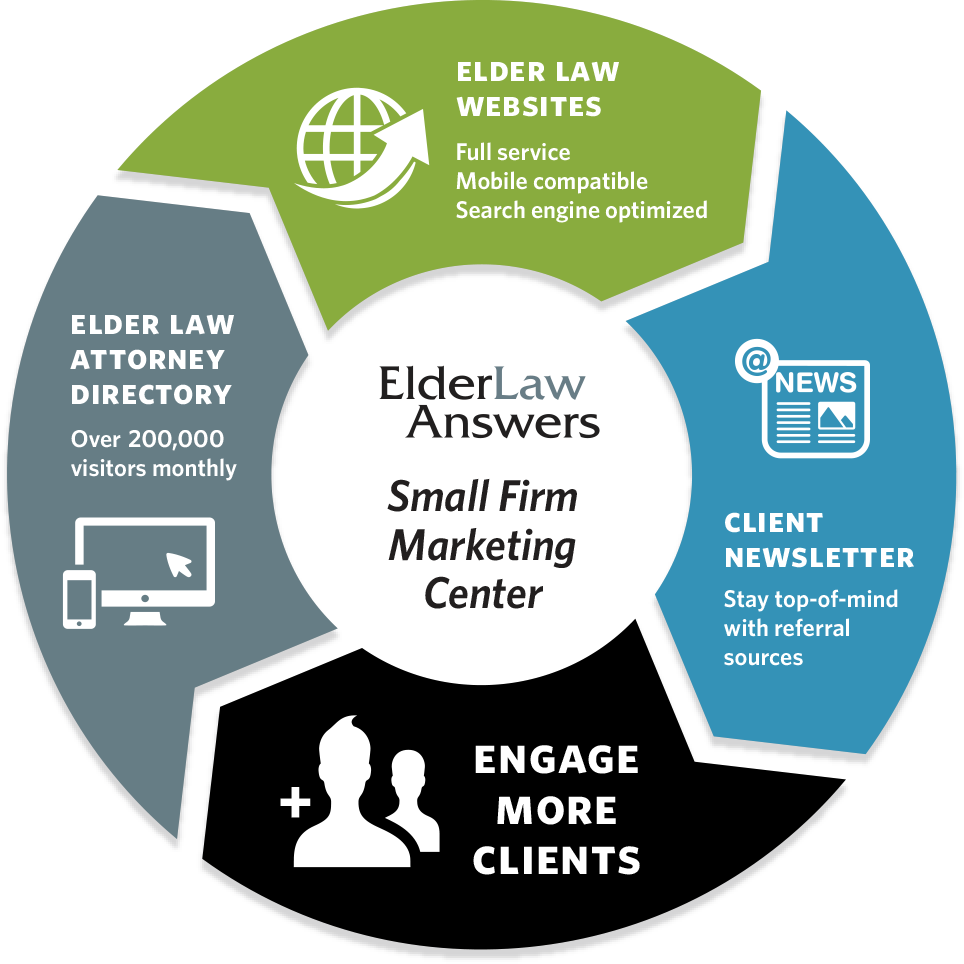 Start Connecting With More Referral Sources And Engage - Change Management (964x964)