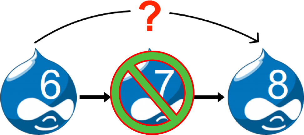 #1 Upgrade - Drupal (1024x458)