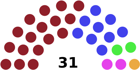 It Was Founded As Heraclea Lyncestis In The Middle - Legislature (500x257)