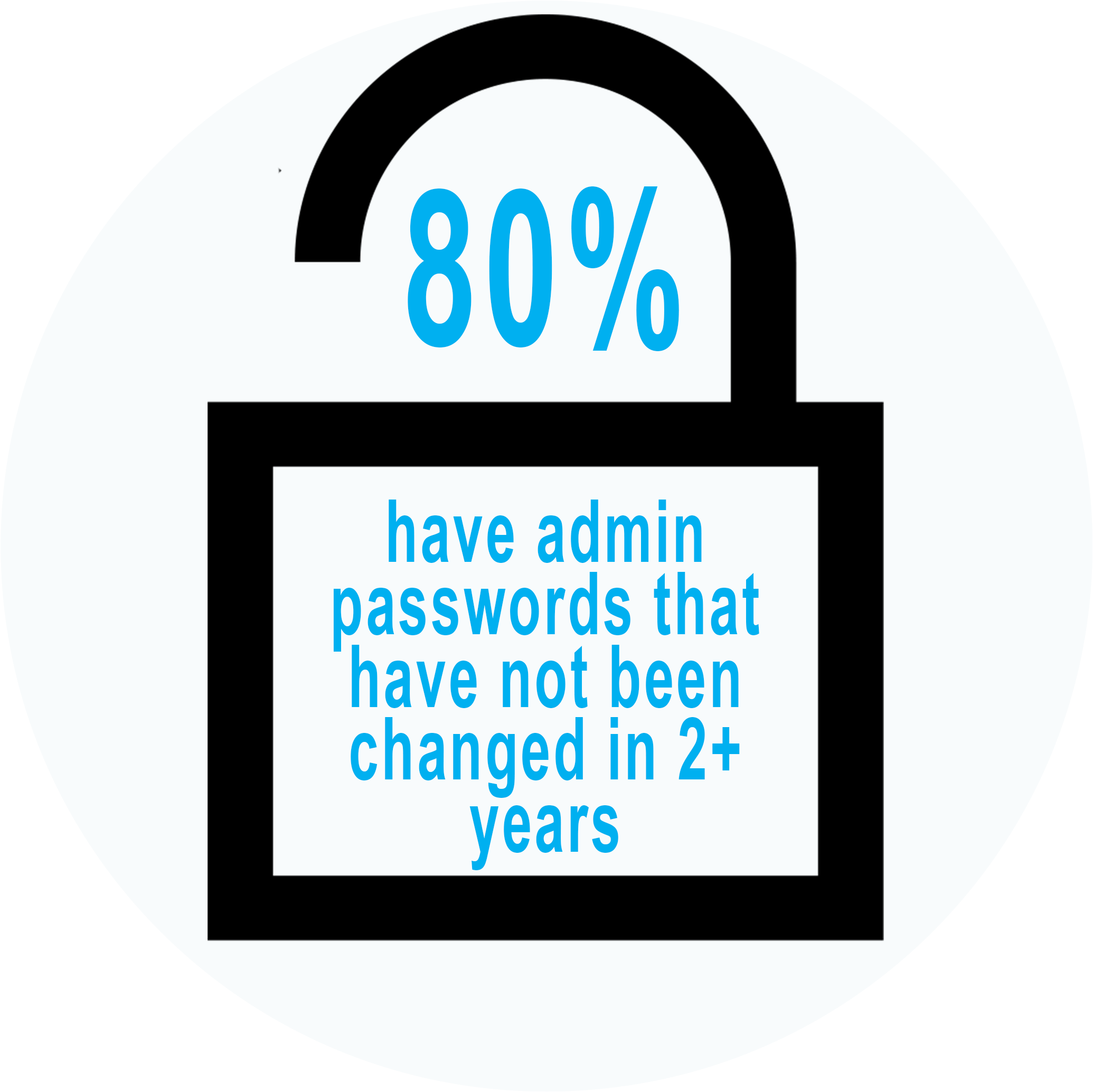 Secrutiny Cyber Risk Audit, It Security Audit, Cyber - Information Technology Security Audit (2126x2820)