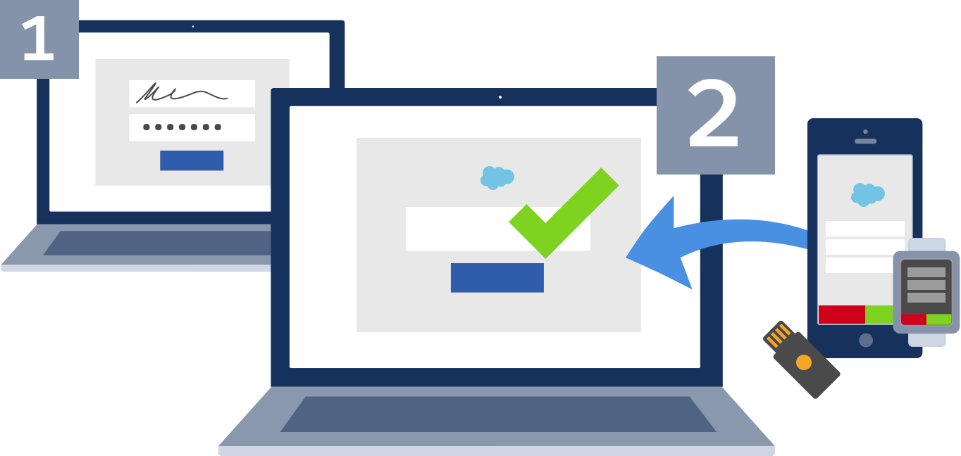 Get Started - 6 Digit Code For Instagram (1364x648)