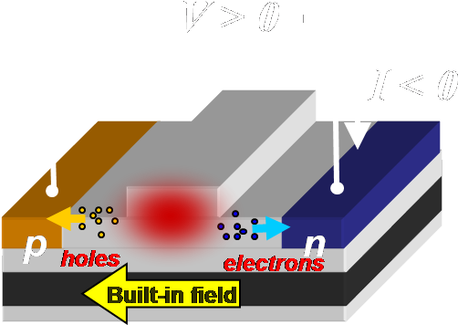Past Projects - Diagram (535x405)