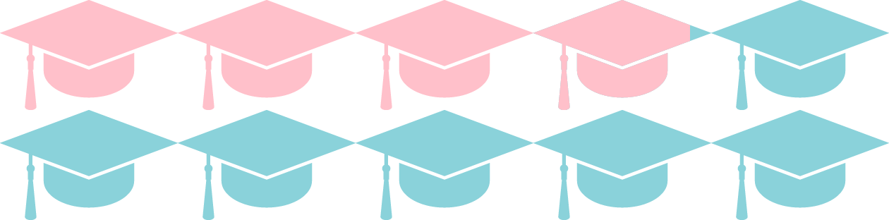 Right Now, Universities In The United States Are Producing - Right Now, Universities In The United States Are Producing (1260x312)