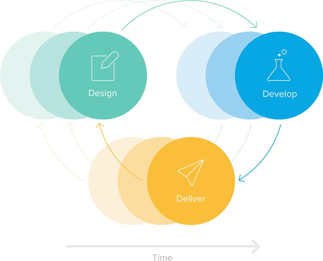 If You Want To Know How We Can Help Your Business, - Circle (1100x900)