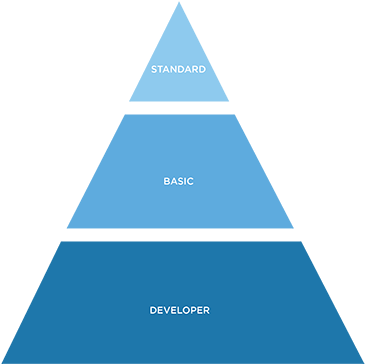 How Does It Work - See One Do One Teach One (500x386)