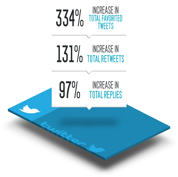 Engage Your Audience, Generate New Sales And Be A Part - Twitter For Marketing Promotion (625x625)