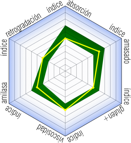 Baking Ingredients Quality Control With The Mixolab - Mixolab Profiler (438x480)