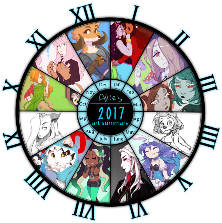 2018 Art Summary Template - Art Summary Template 2018 (900x888)