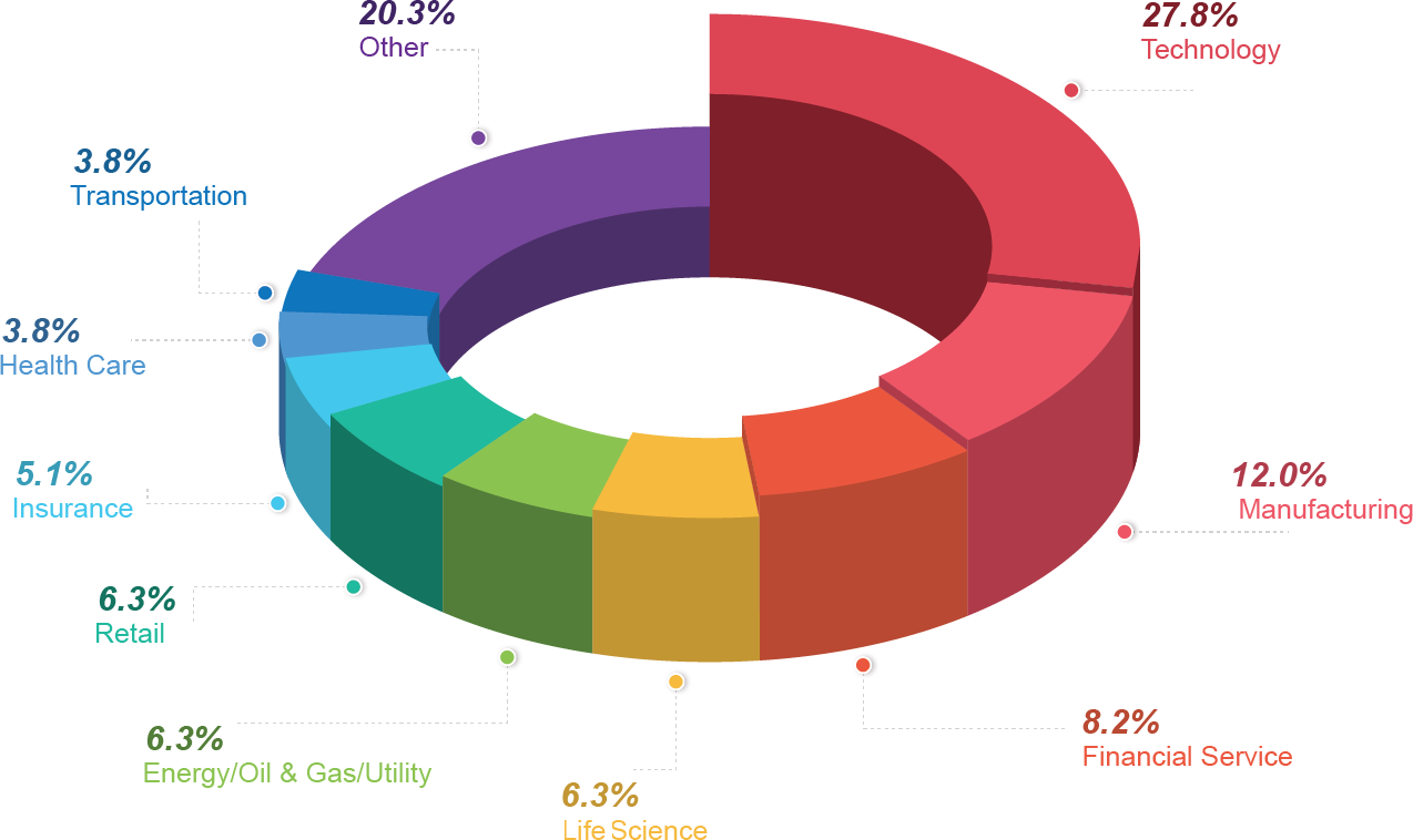 2017 State Of The Industry - Circle (1274x758)