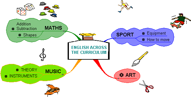 English Curriculum (648x332)