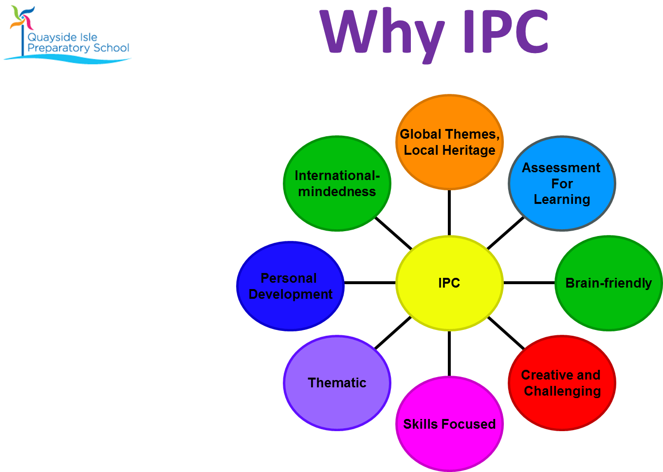 The International Primary Curriculum “ipc” - Hr Center Of Excellence Model (1851x1033)