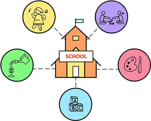 Curriculum Management App - Diagram (600x482)
