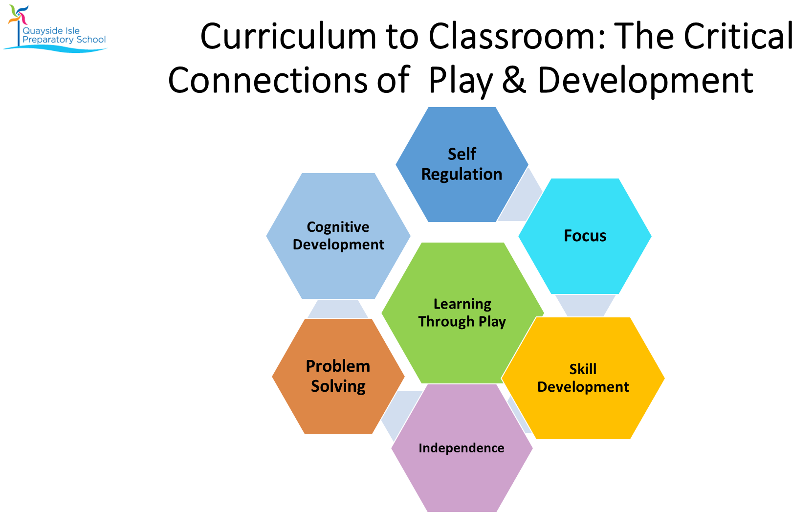 Programs Offered At Quayside Isle Preparatory School - Java Web Development (1808x1053)