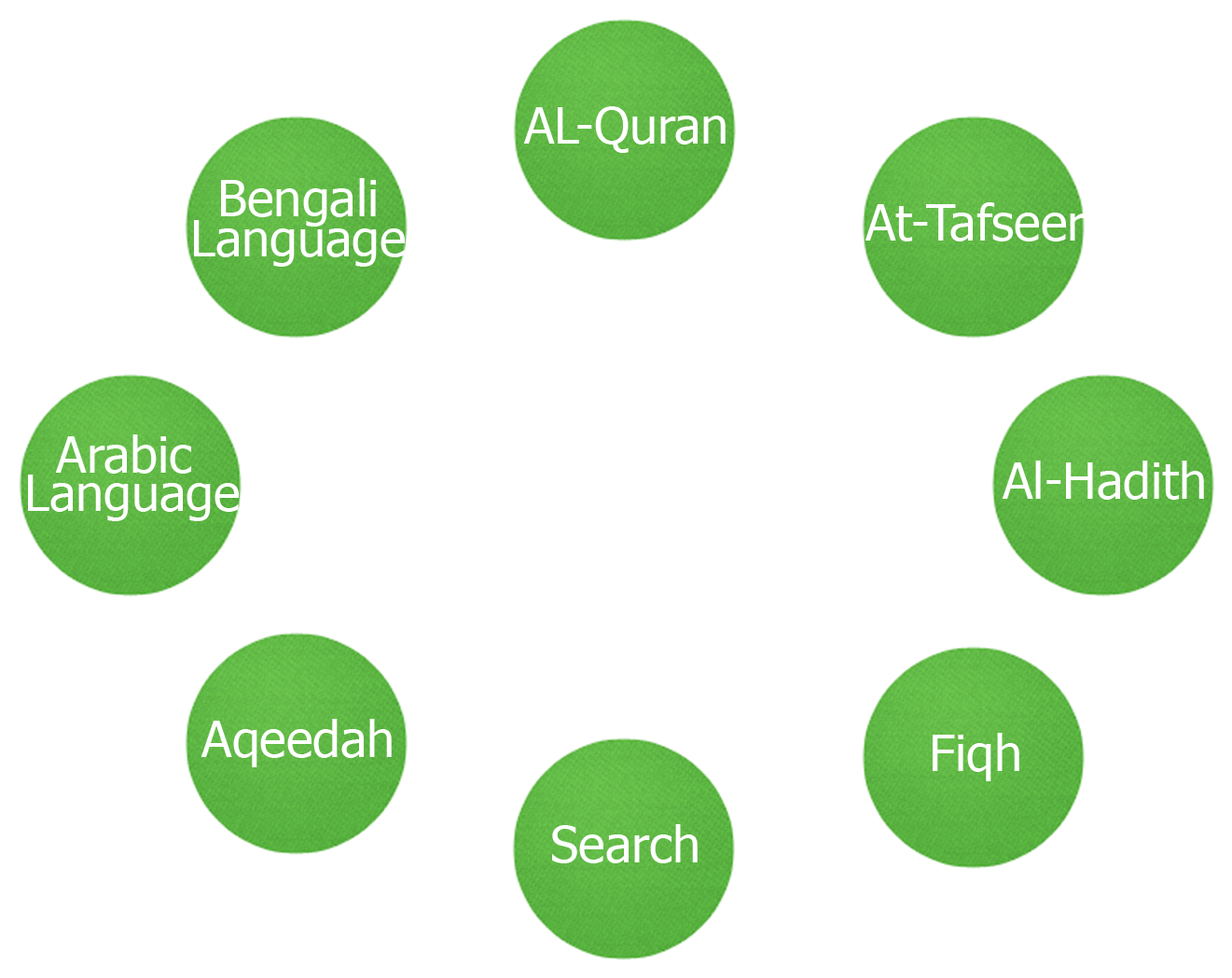 Curriculum - Circle (1326x1080)