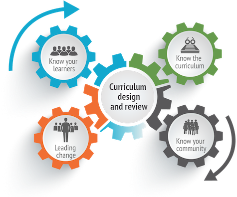 Cover Image - Curriculum Design (525x394)