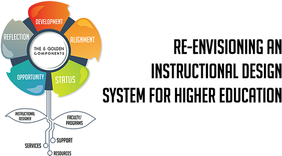 A Case Study For Online Course Curriculum Development - Rhythm Masters I Feel Love (1200x565)