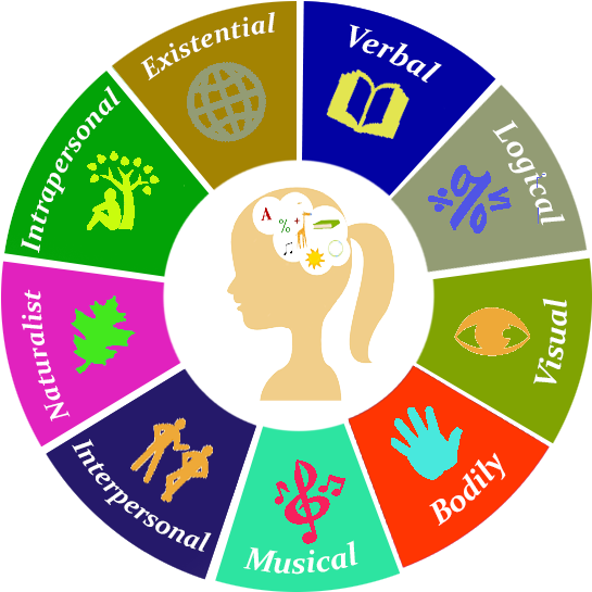 Be Involved And Be Inspired To Develop Their Own Multiple - Cores Quentes E Cores Frias (718x715)