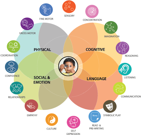 Flintoclass Is Uniquely Designed To Support You In - Circle (597x463)