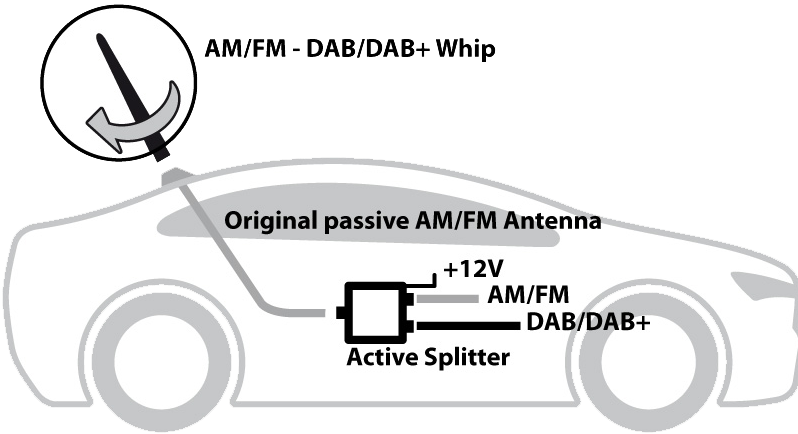 Digital Audio Broadcasting Is A Digital Radio Standard - Fm Dab+ Car Splitter (798x434)