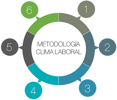 Cómo Lo Hacemos - Circle (391x341)