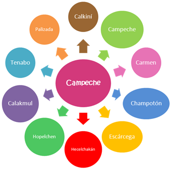 Campeche Tiene Un Medio Físico Favorable Para El Aprovechamiento - Types Of Testing Software (578x347)