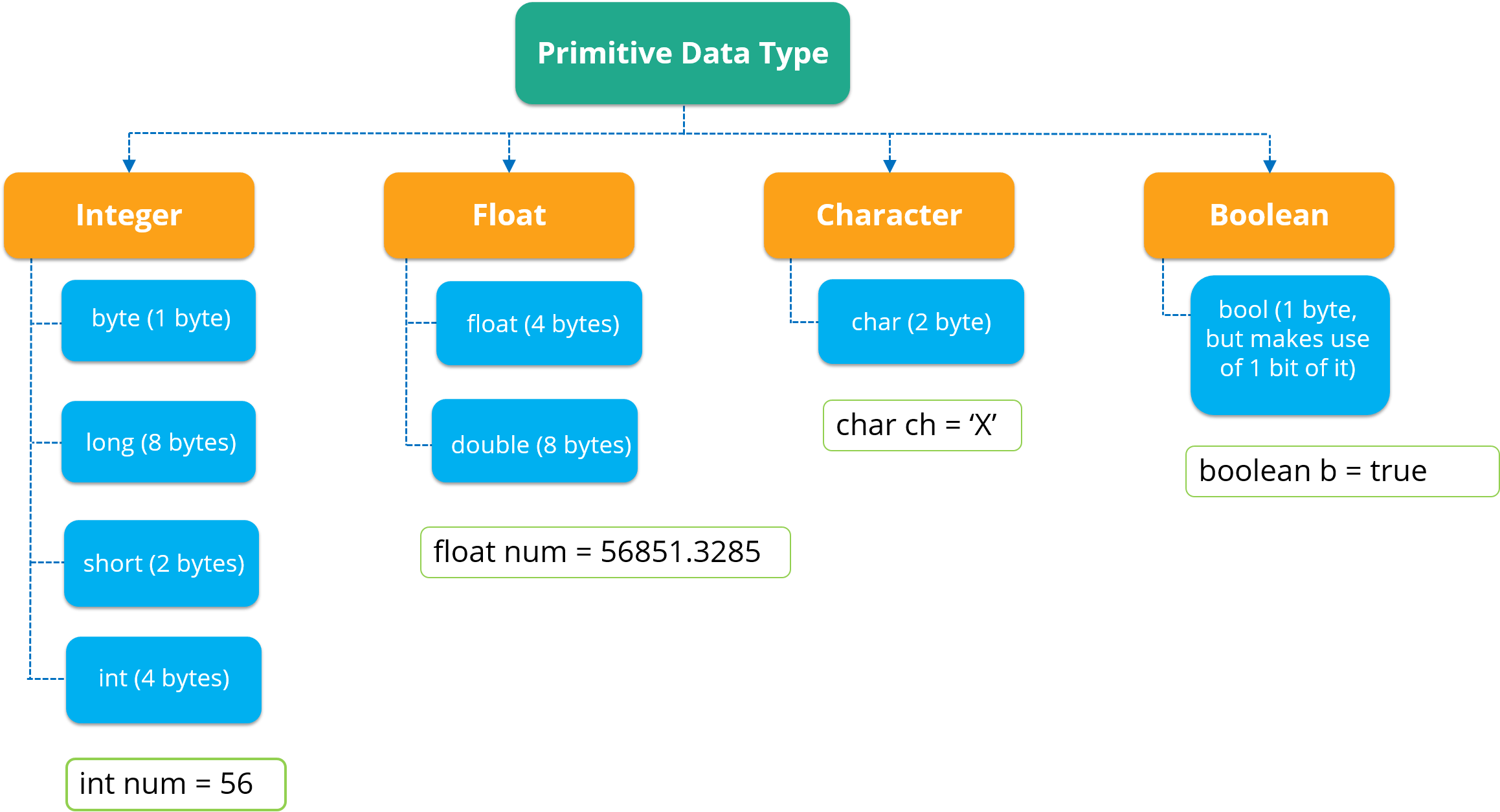 Logout Button Code In Asp Net C Vector And Clip Art - Java (2318x1267)