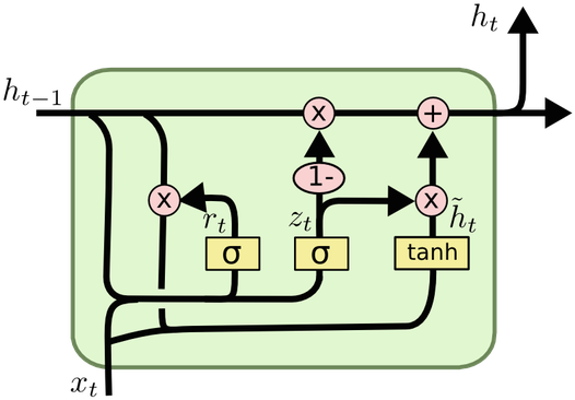Main Qimg - Lstm And Gru (572x374)