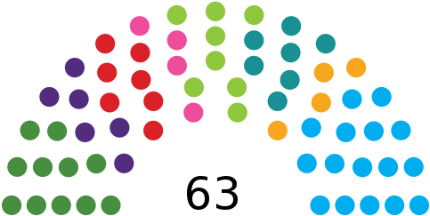 Political Groups - Colorado House Of Representatives (500x257)