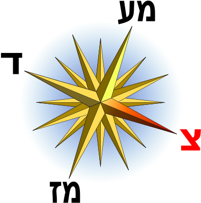 240 × 240 Pixels - Cool Compass Rose Designs (480x480)