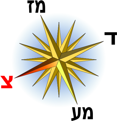 240 × 240 Pixels - Cool Compass Rose Designs (480x480)