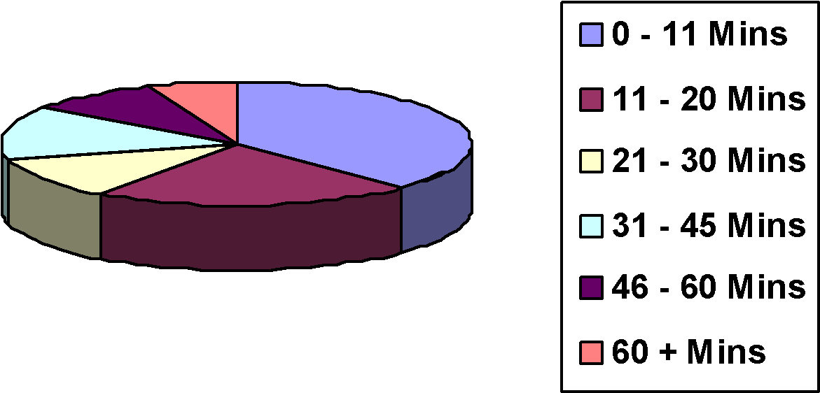 The Time To Travel Results Support My Hypothesis By - Portable Network Graphics (1330x751)