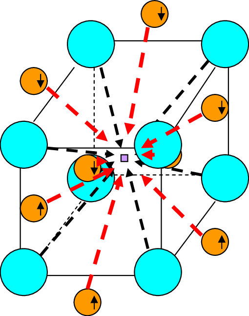 Osc , Larger Circles For Deuterons, Smaller Circles - Circle (510x646)