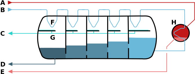 Principle - Multi Stage Flash Distillation (700x288)