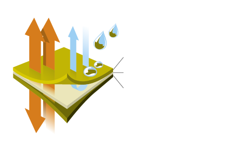 The Condensation Of Moisture Vapour On The Inside Is - Gore-tex (500x317)