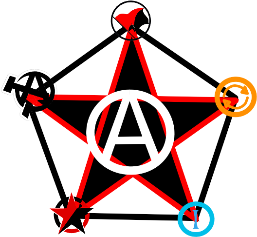 Synthesis Anarchism By Mylittletripod - Synthesis Anarchism (720x534)