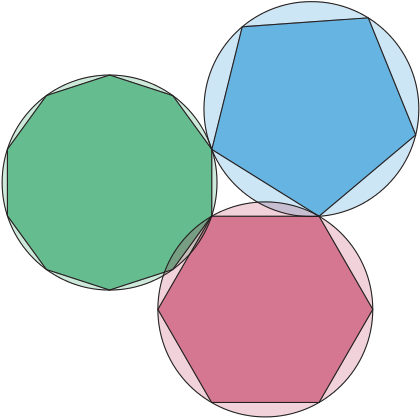 The Sides Of A Pentagon, Hexagon, And Decagon, Inscribed - Circle (440x436)