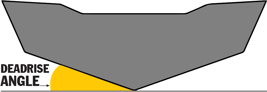 Deadrise Defined Front Web - 22 Degrees Deadrise (958x377)