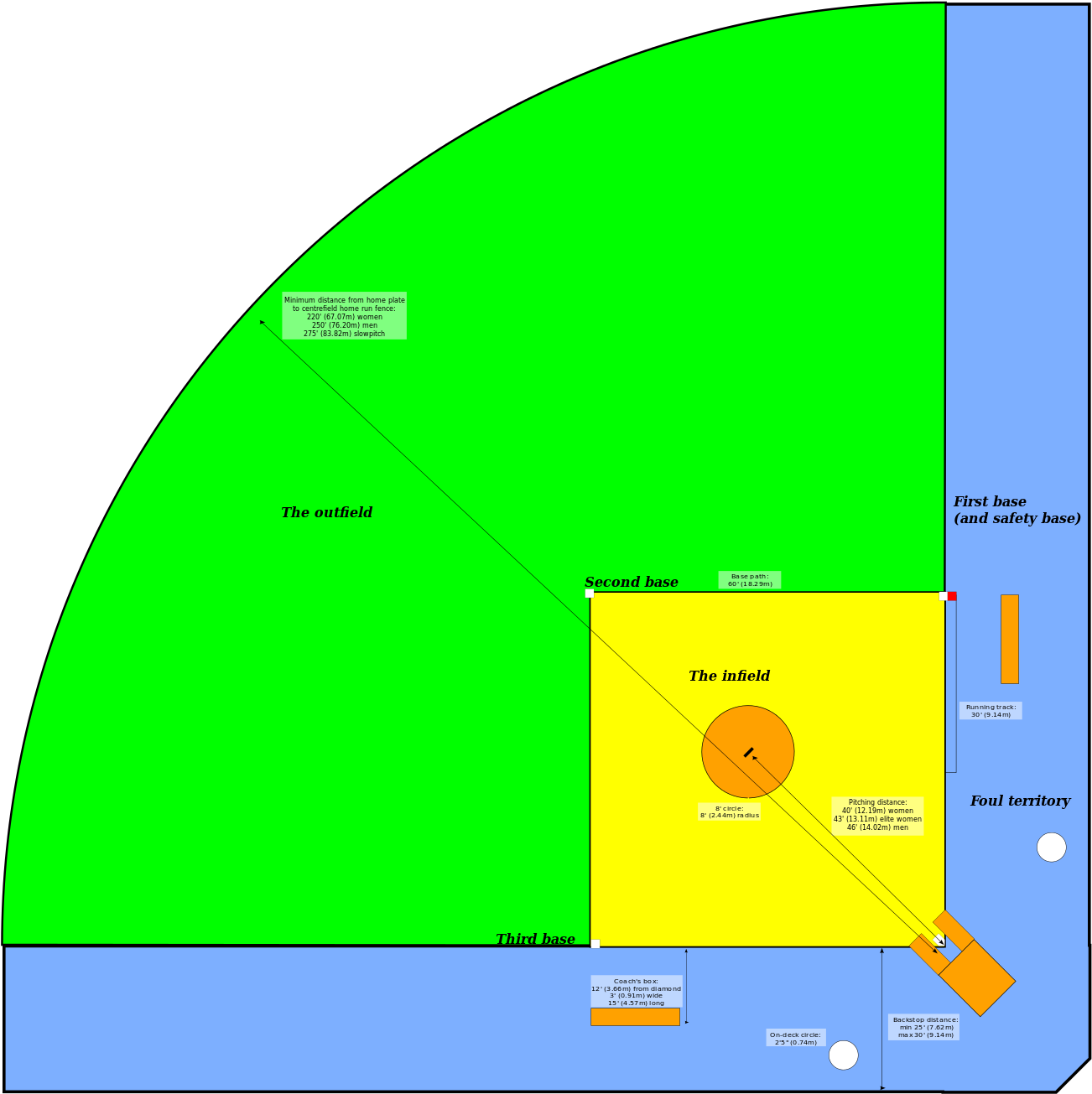 File - Softball-layout - Svg - Wikipedia - Softball (1350x1350)