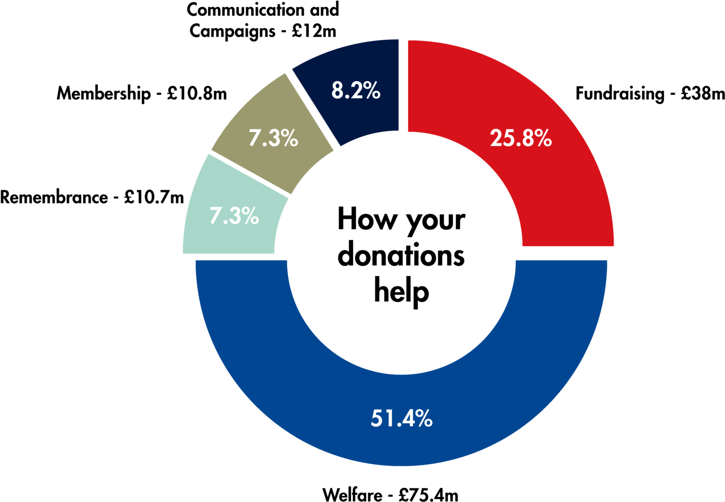 In 2016, £146 - Circle (1610x1074)