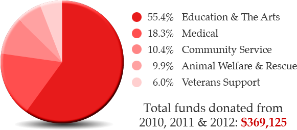 Charitable Donations - Charitable Organization (600x278)