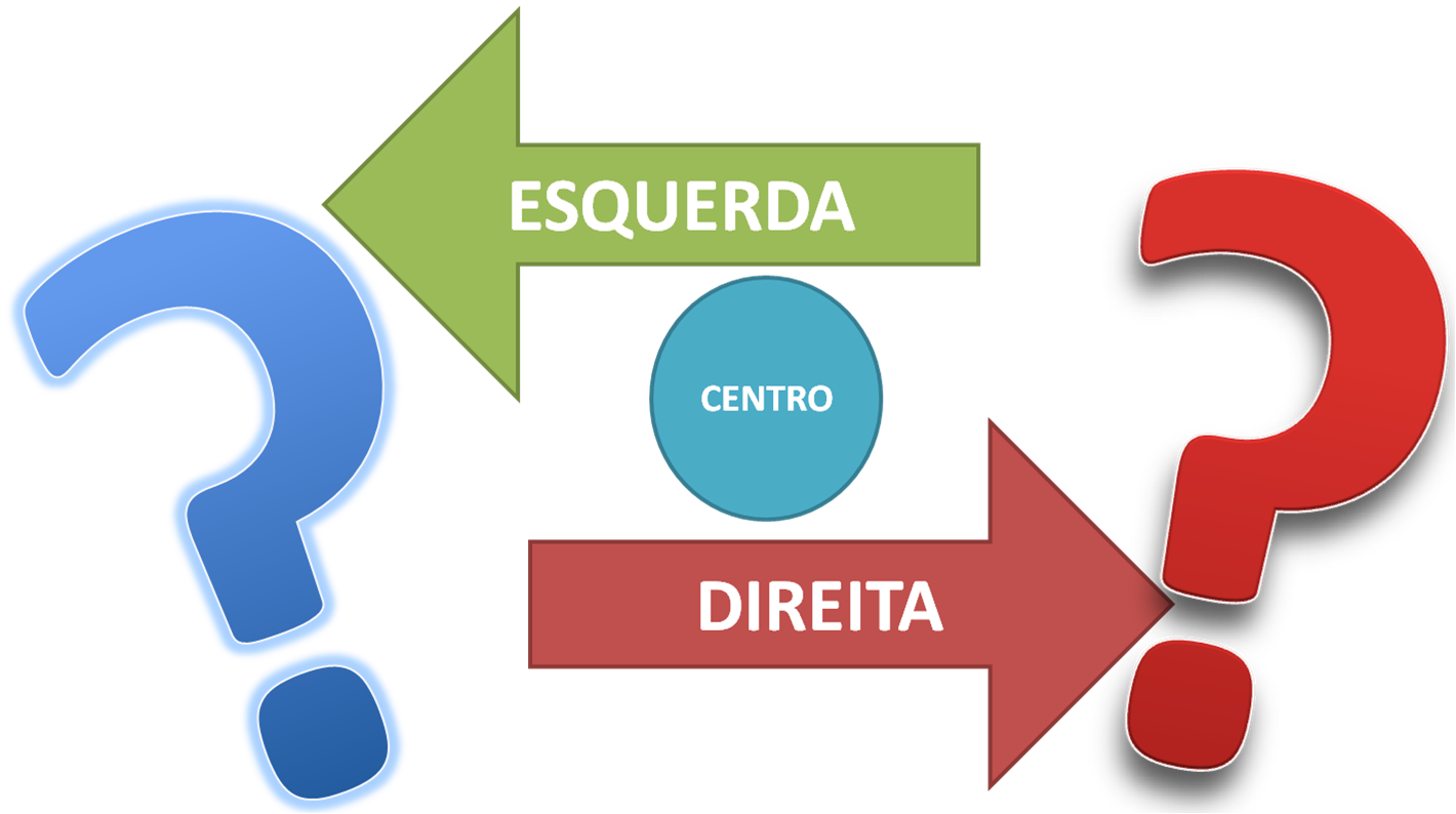 Esquerda Centro E Direita (1420x794)